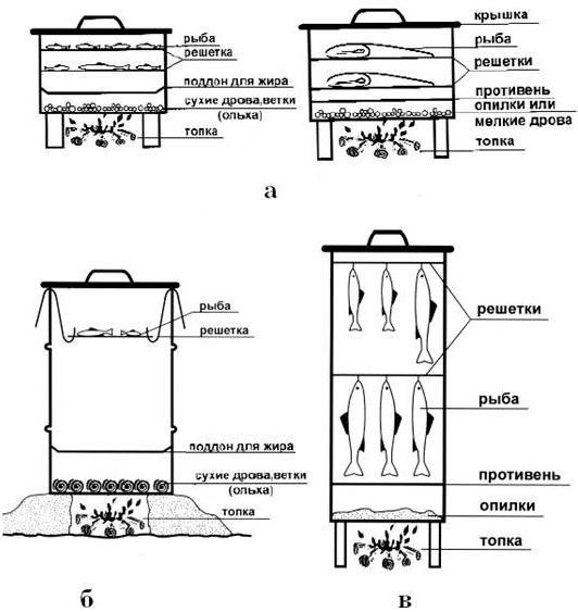 Do-it-yourself smokehouse from the oven