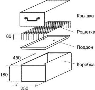 Направи си сам пушилка от фурната