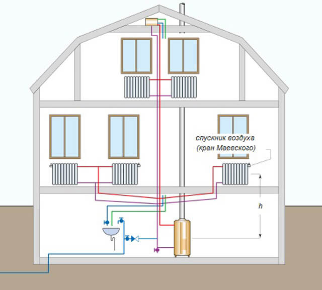 open heating boiler