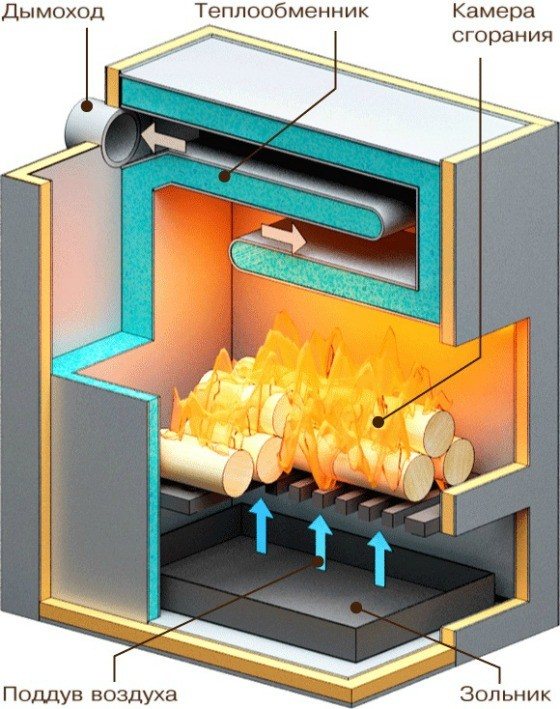 Solid fuel boiler