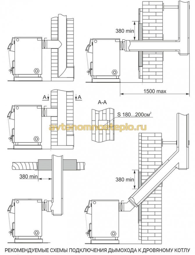 Boiler weekly device and principle of operation