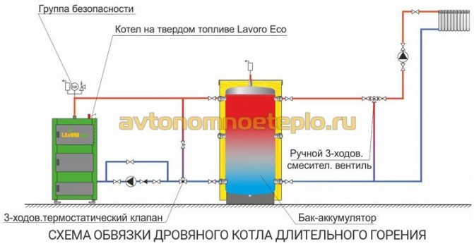 Boiler weekly device and principle of operation