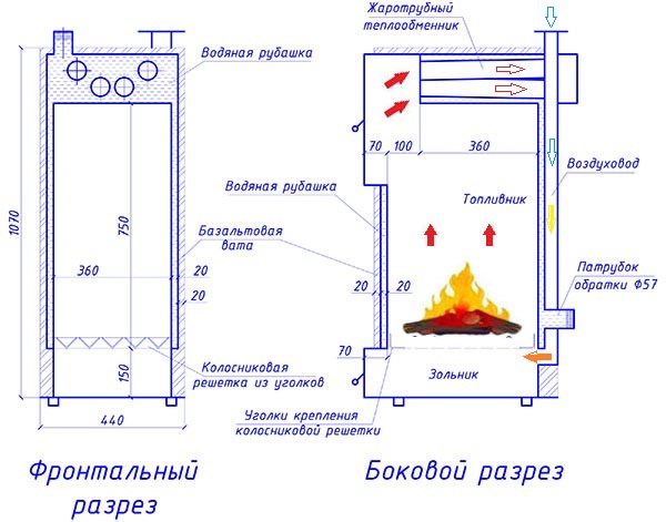 Котелно седмично устройство и принцип на работа