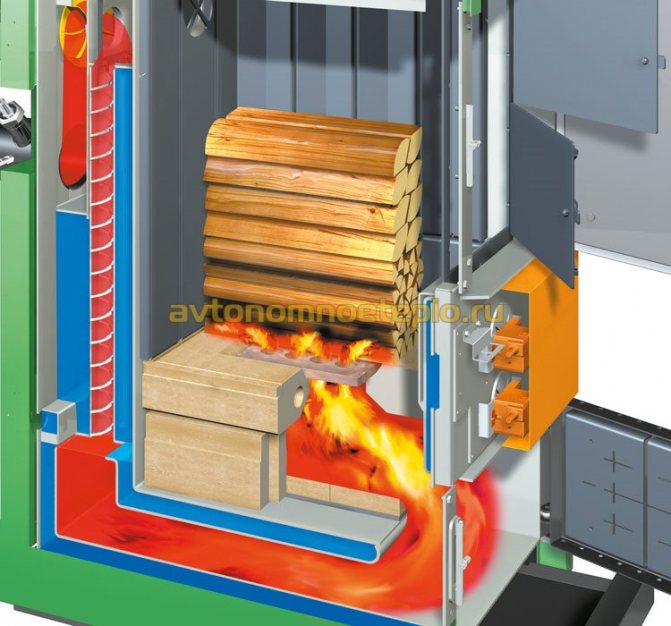 Boiler weekly device and principle of operation