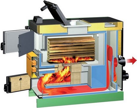 Caldaia con camera di combustione inferiore