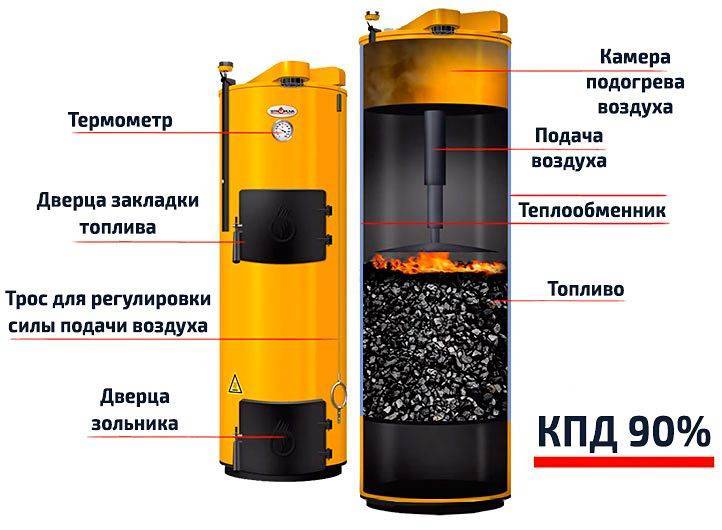 Котлови на чврсто гориво дугог сагоревања: ТОП-11 најбољих котлова, врста и карактеристика