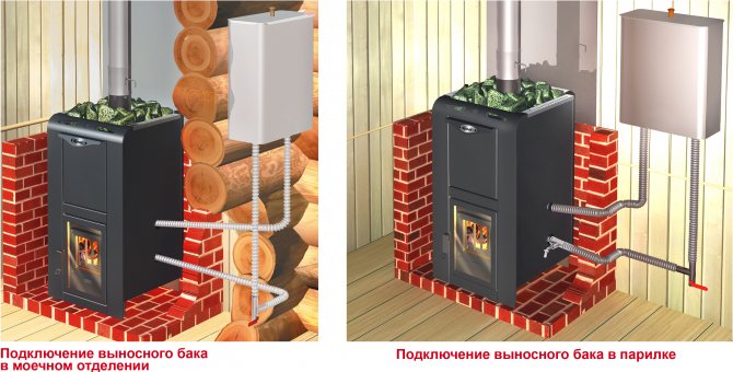 Wood-fired sauna boilers with tank