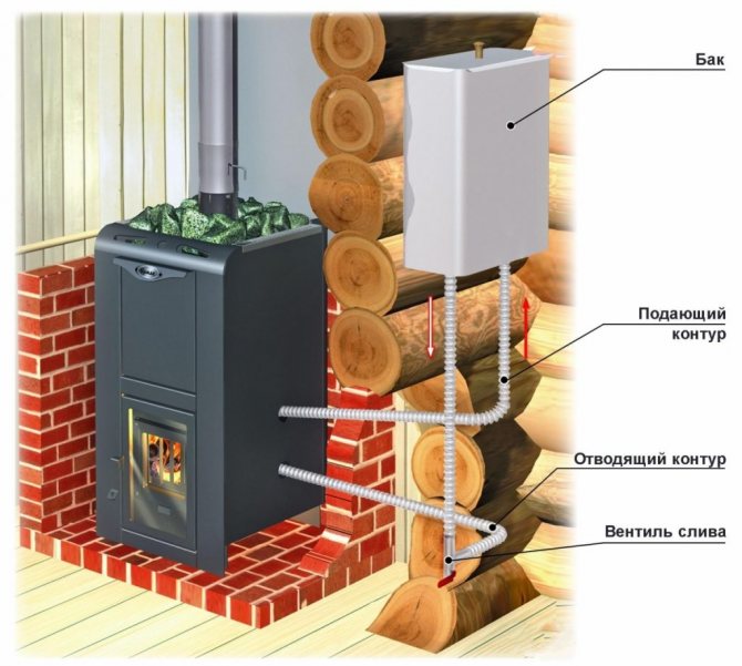 Boilers in a heated water bath