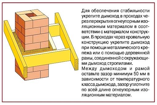 DIY skorstenshölje