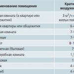 Air exchange rate. Air exchange calculation - olymp.in portal