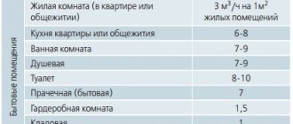 Cursul de schimb al aerului. Calculul schimbului de aer - portal olymp.in