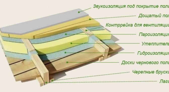 Putu nostiprināšana starp sijām