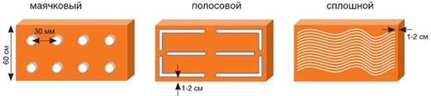 Στερεώστε το penoplex στον τοίχο