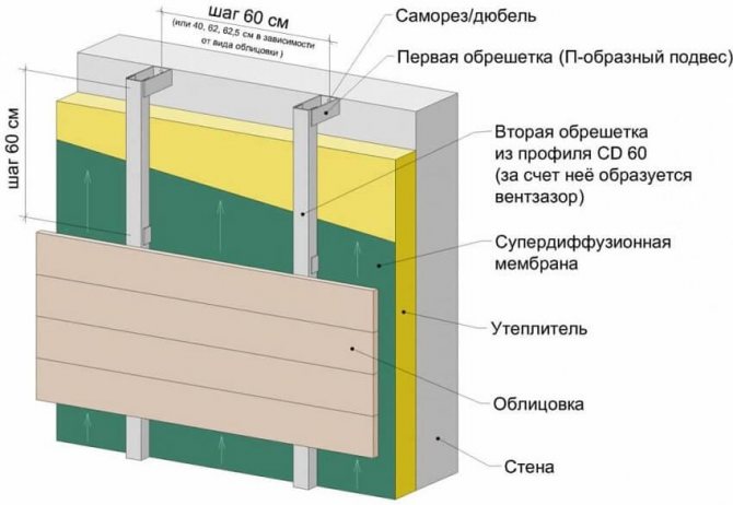 Fixação do revestimento através de uma estrutura de metal