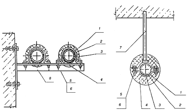 Fastening of pipelines