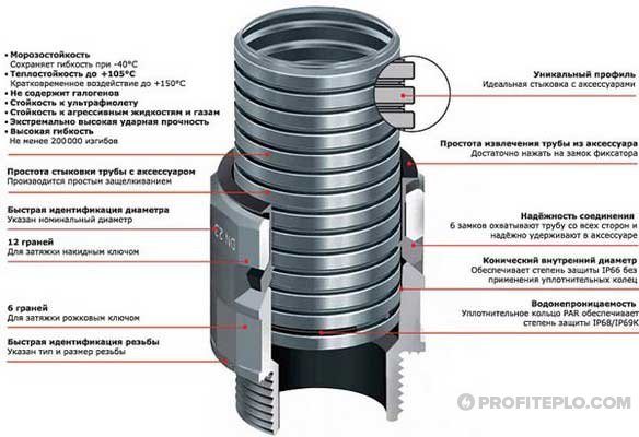 pipe selection criteria