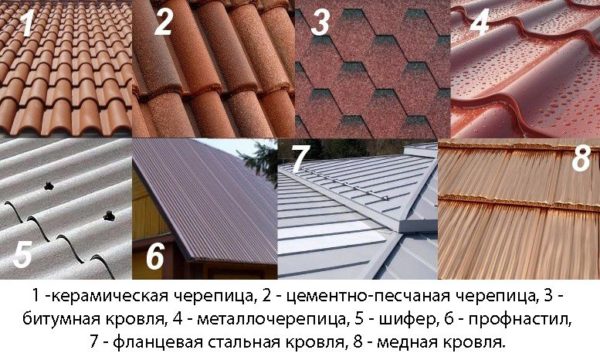 Roofing materials - types and photos