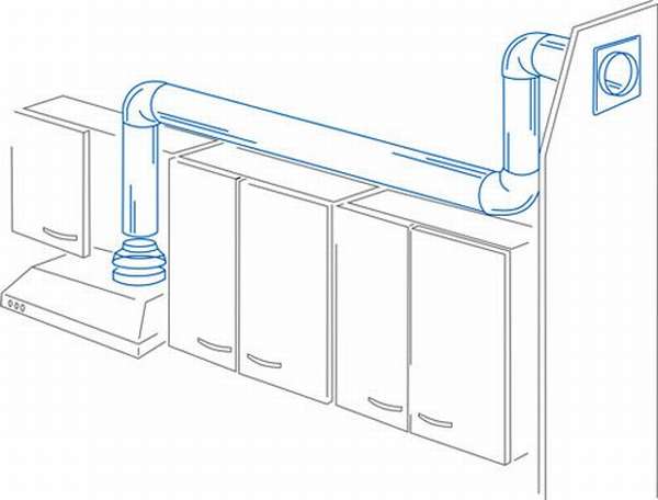 Küchenwellung für Dunstabzugshauben: Merkmale der Auswahl und Installation flexibler Luftkanäle