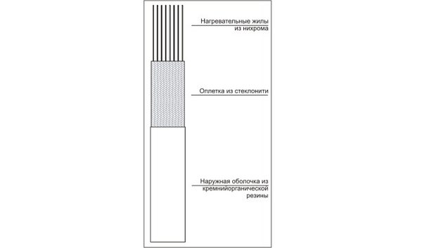 Ремъчен нагревател ENGL-1