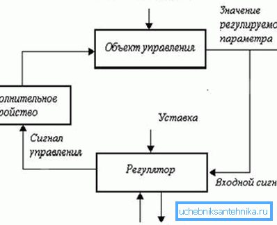 The logical scheme of the system.