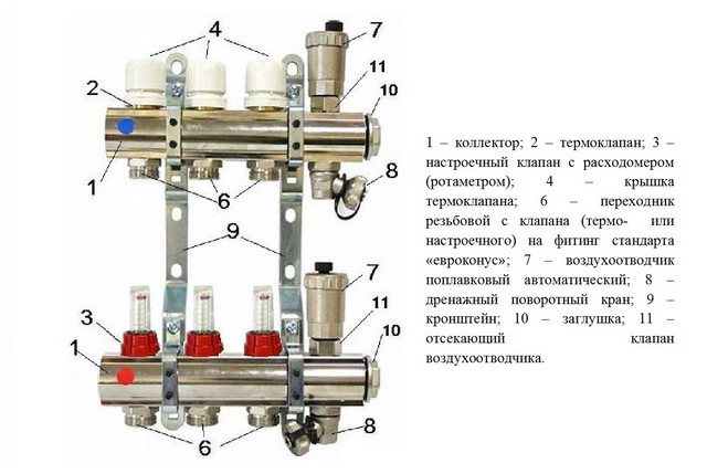 Diy radiation wiring of the home heating system