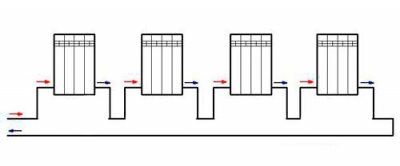 Cablaggio delle radiazioni fai-da-te del sistema di riscaldamento domestico