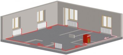 Pendawaian radiasi diy dari sistem pemanasan rumah