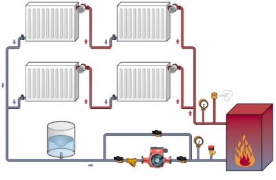 Diy radiation wiring of the home heating system