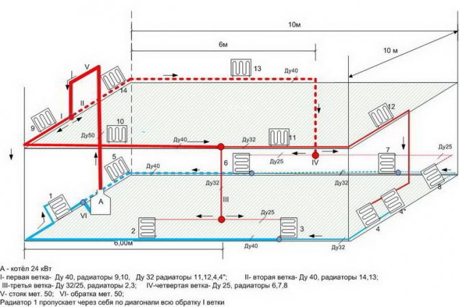 Diy radiation wiring of the home heating system