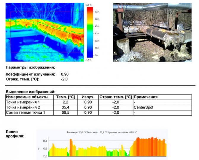 Maksymalna temperatura na otwartej przestrzeni wynosiła 63,8 ° C