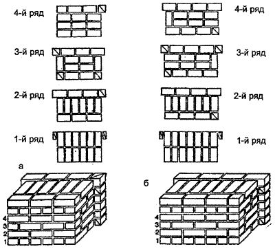 do-it-yourself brick grill