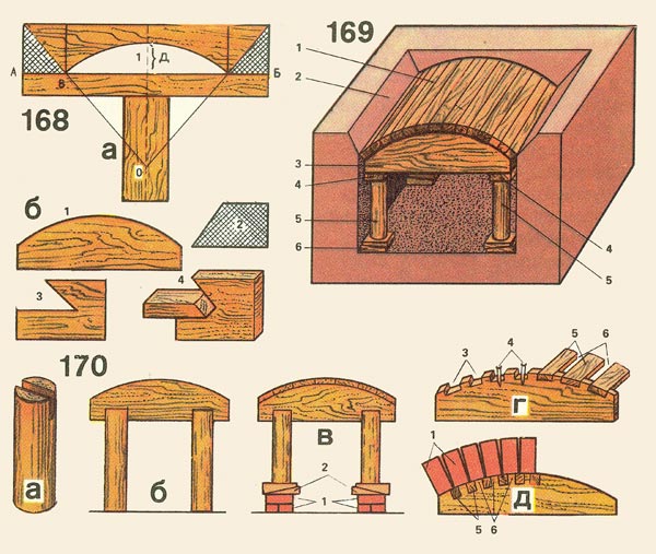 do-it-yourself brick grill