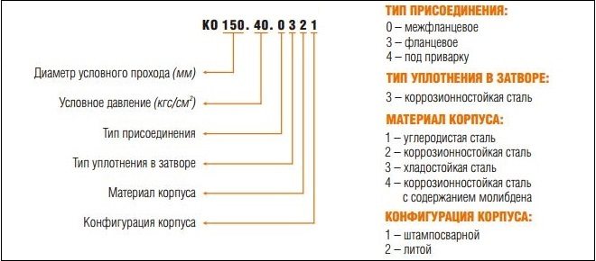 Ознака неповратног вентила