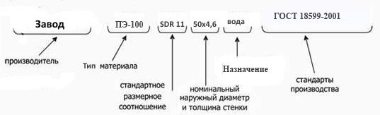 pnd merking