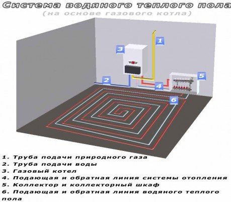 covorase pentru pardoseala cu apa calda