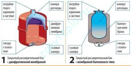 ถังเมมเบรน