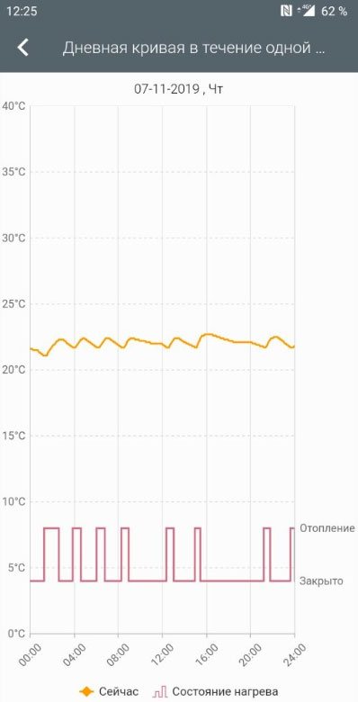 tempos de ciclo mais curtos da caldeira ao usar um termostato