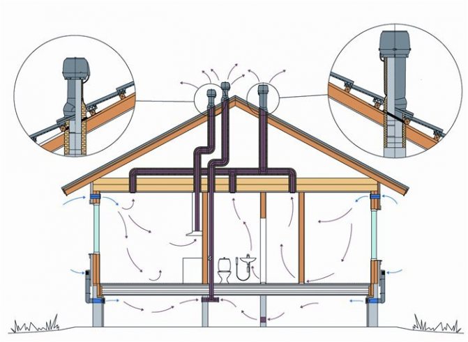 Locații de instalare a conductelor de ventilație