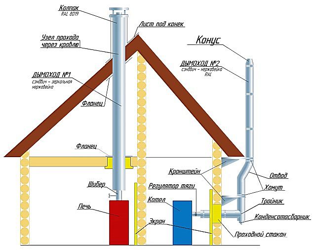 Ống khói kim loại có thể được đặt bên trong và bên ngoài