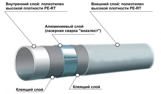 Reinforced-plastic heating pipes