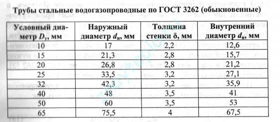 Methods of hydraulic calculation of the heating system.