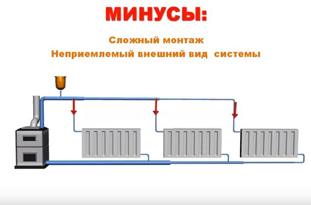 минуси на гравитацията