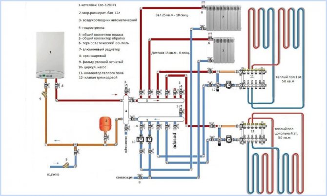 Multi-circuit collector circuit for heating a cottage