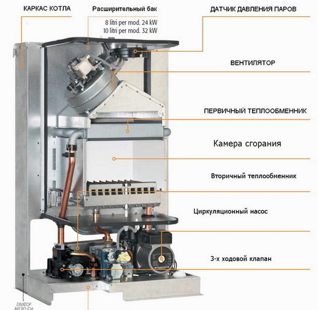 Na-disassemble na modelo ng Ferroli boiler - kung paano ito gumagana