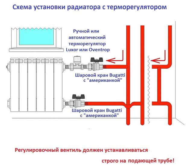 Termostatlı bimetalik radyatör montajı