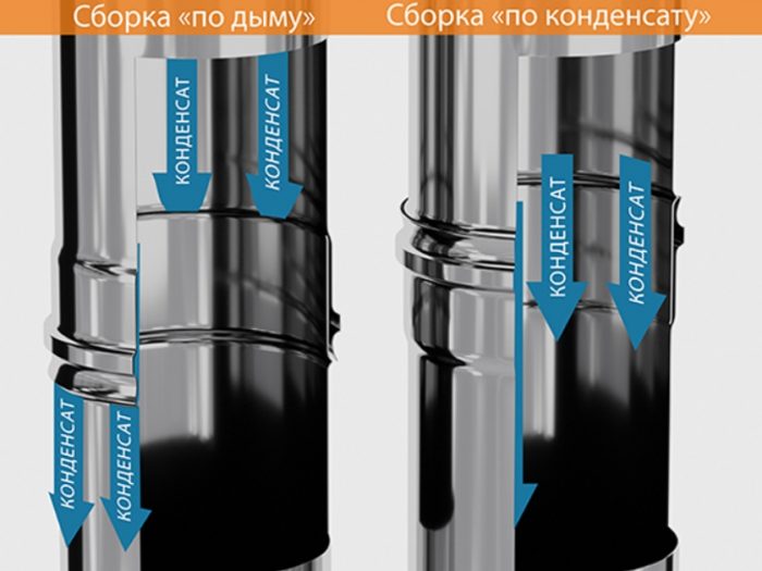 Instalarea unui coș de fum din oțel inoxidabil: tipuri de module, caracteristici de lucru