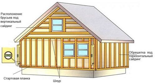 Do-it-yourself installation of facade panels - step-by-step instructions!