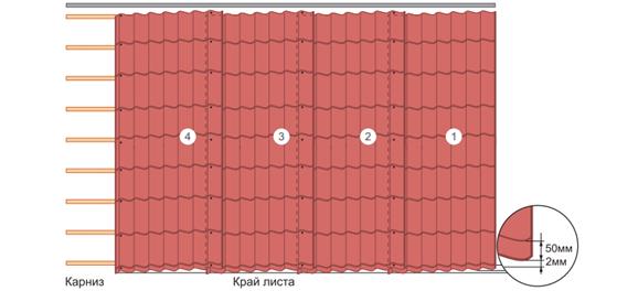 Монтаж на листове метални плочки