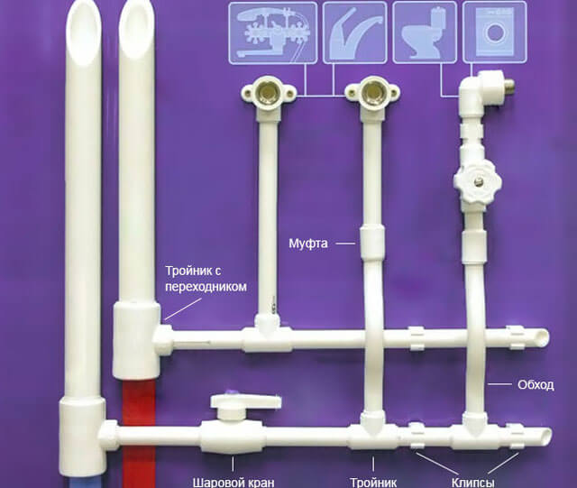 installation of polypropylene pipes instructions