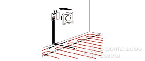 Installazione di dispositivi